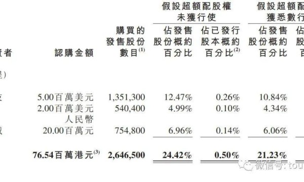 Keep在港交所上市：市值突破150亿港元，成港股体育科技第一股